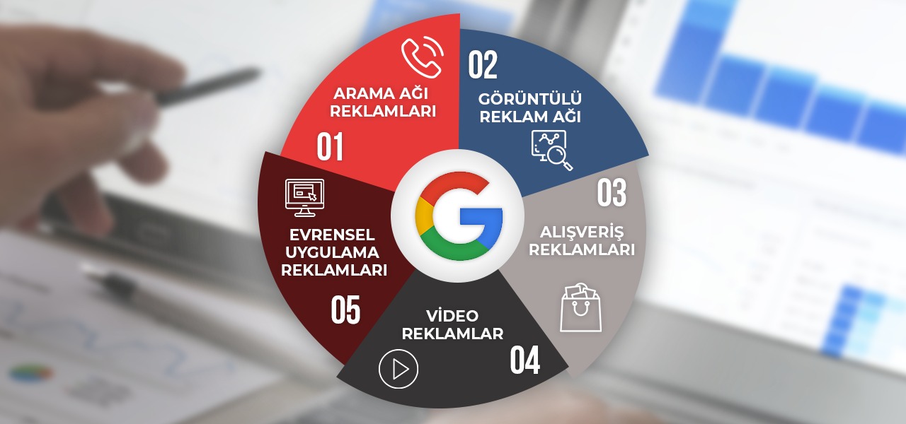Google Reklam Modelleri Nelerdir?